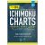 Hệ thống giao dịch Ichimoku Charts – Ichimoku Kinko Clouds (Phiên bản sách năm 2018)